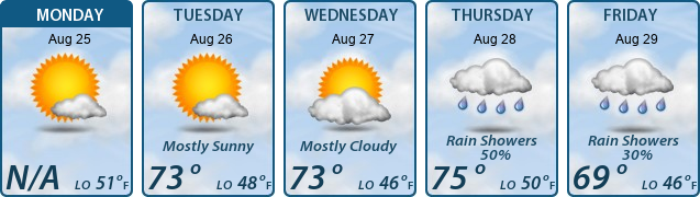5-Day Forecast