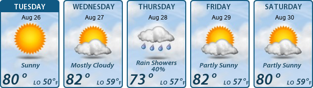5-Day Forecast