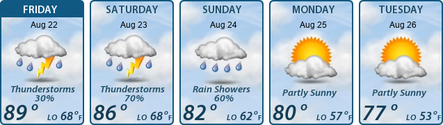 5-Day Forecast