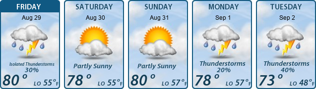 5-Day Forecast