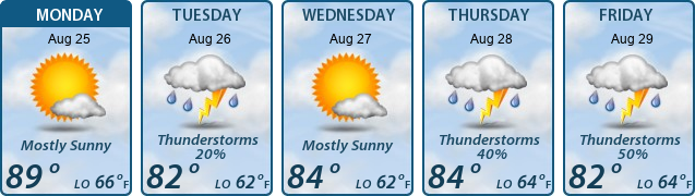 5-Day Forecast