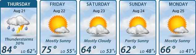 5-Day Forecast