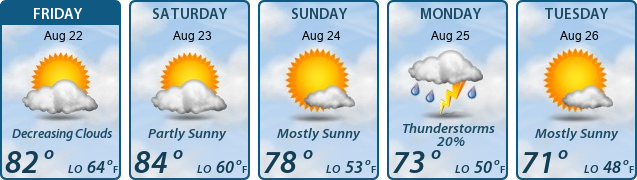 5-Day Forecast
