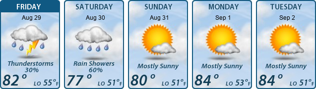 5-Day Forecast