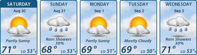5-Day Forecast