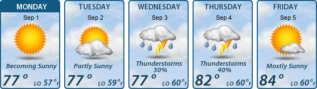 5-Day Forecast