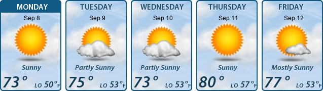 5-Day Forecast
