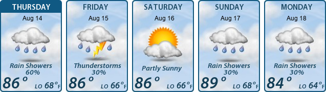 5-Day Forecast