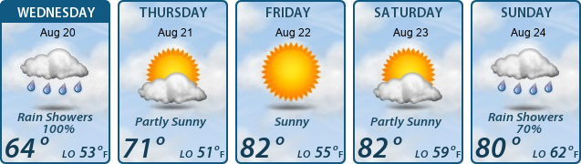 5-Day Forecast