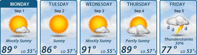 5-Day Forecast