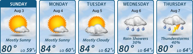 5-Day Forecast