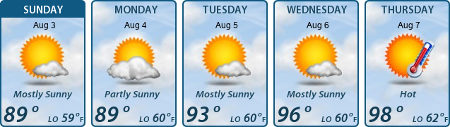5-Day Forecast