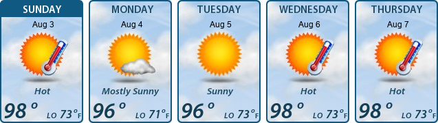 5-Day Forecast