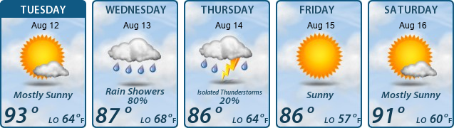 5-Day Forecast