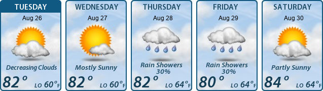 5-Day Forecast