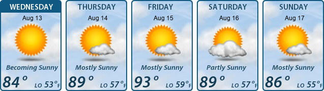 5-Day Forecast