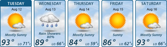 5-Day Forecast