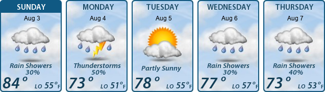5-Day Forecast