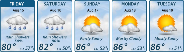 5-Day Forecast