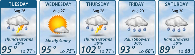 5-Day Forecast