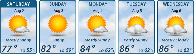 5-Day Forecast