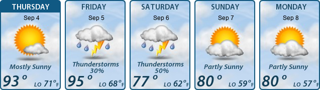 5-Day Forecast