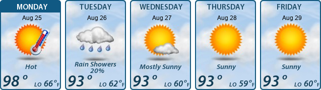 5-Day Forecast