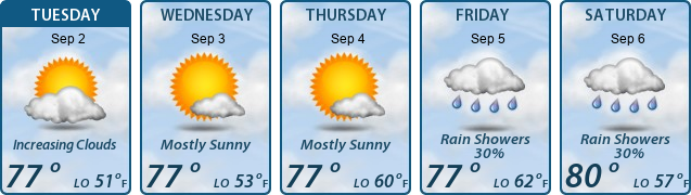 5-Day Forecast