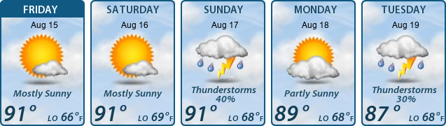 5-Day Forecast