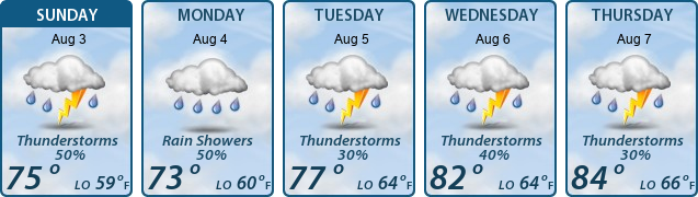 5-Day Forecast