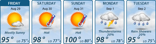 5-Day Forecast