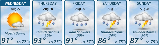 5-Day Forecast