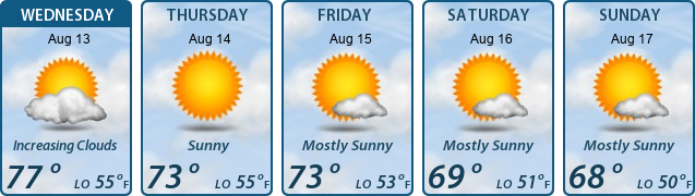 5-Day Forecast