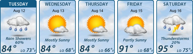5-Day Forecast