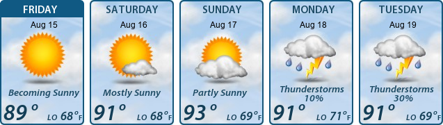 5-Day Forecast