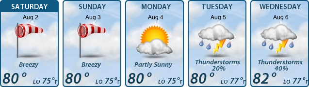 5-Day Forecast