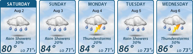 5-Day Forecast