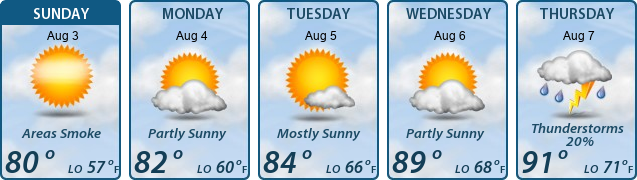 5-Day Forecast