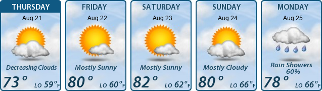 5-Day Forecast