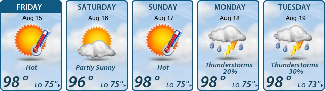 5-Day Forecast