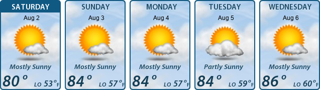 5-Day Forecast