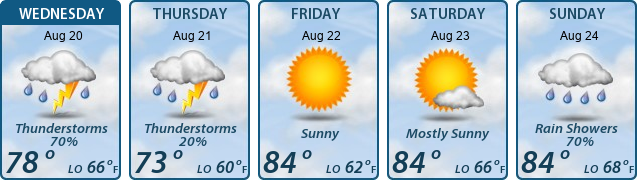 5-Day Forecast