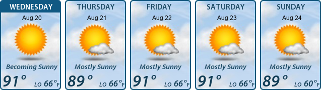 5-Day Forecast
