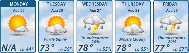 5-Day Forecast