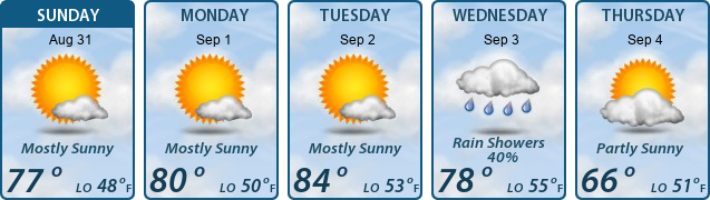 5-Day Forecast