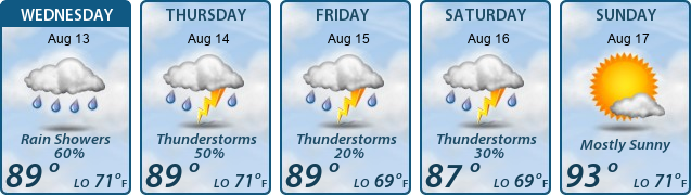 5-Day Forecast