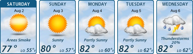 5-Day Forecast