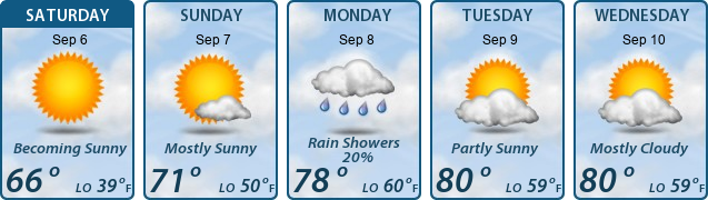 5-Day Forecast