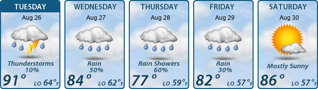 5-Day Forecast