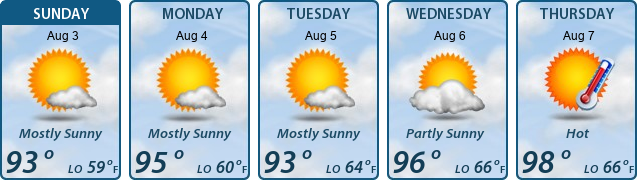 5-Day Forecast